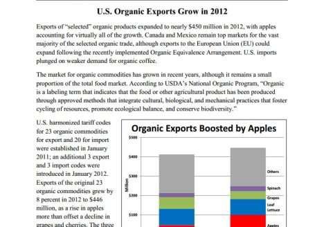 EUA: Exportações de orgânicos crescem em 2012