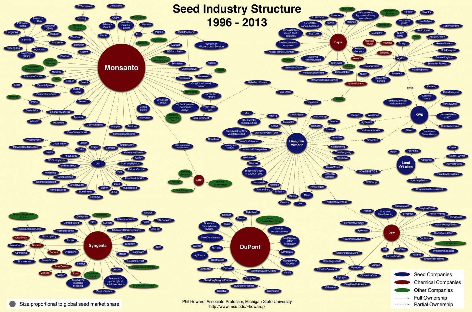 seedindustry