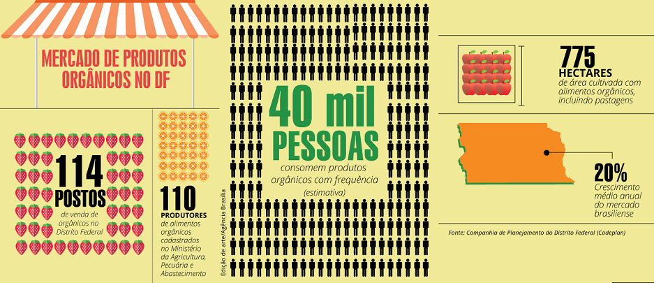 Mercado_de_produtos_organicos_no_DF_AgenciaBrasilia22