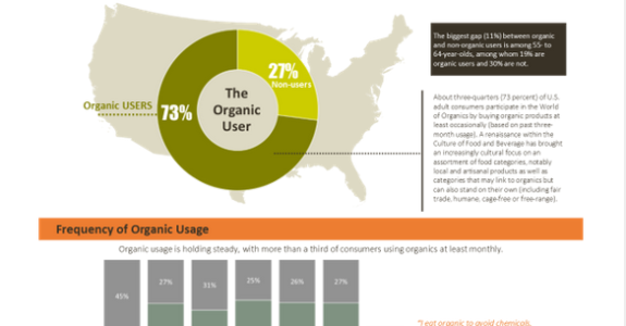 Os maiores mercados do mundo para produtos orgânicos