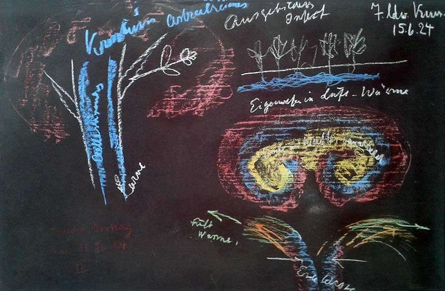 Ilustra&ccedil;&atilde;o de Steiner com giz sobre quadro negro durante uma das palestras sobre biodin&acirc;mica.