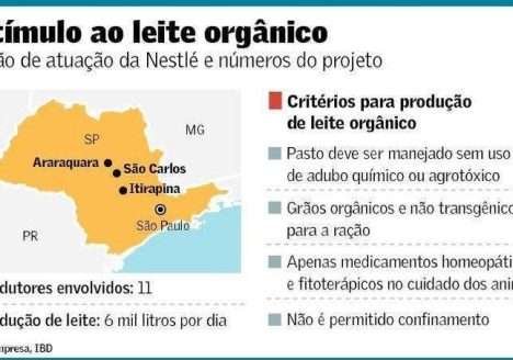 Conheça como se produz leite orgânico