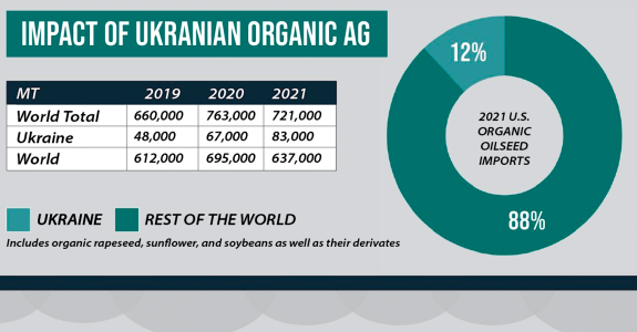 Mercado de alimentos orgânicos em alerta nos EUA