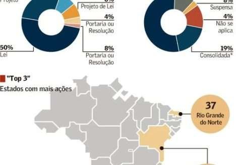 Falta de recursos trava políticas de apoio à agroecologia no País