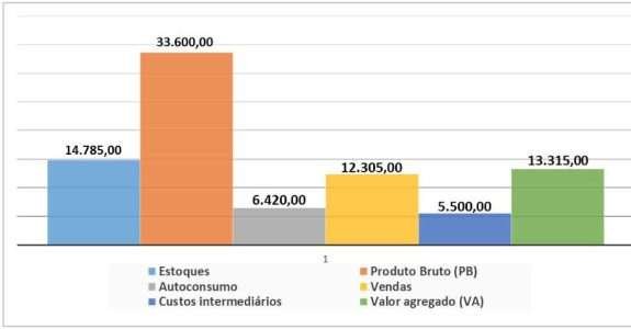 Transição agroecológica traz benefícios econômicos para agricultores do Ceará