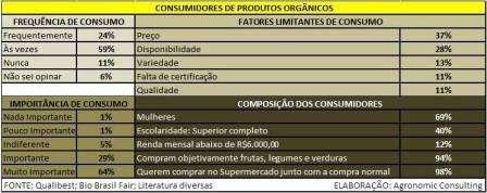 Consumidores de produtos organicos_web