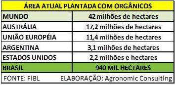 Produ&ccedil;&atilde;o Mundial Organicos_WEB