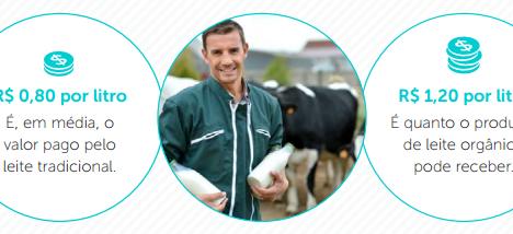 Leite Orgânico: Combatendo resíduos químicos, conquistando mercado